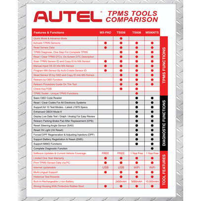 MaxiTPMS Comparison